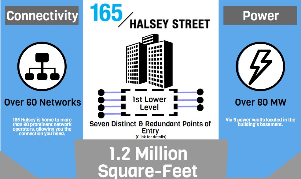 165 Halsey Street: 1.2 Million Square-Feet of Data Center Excellence